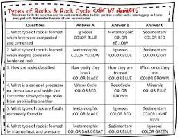 This containers exercise requires students to drag and drop the rocks to their correct containers (igneous, sedimentary, metamorphic). Types Of Rocks Coloring Pages By Earth Science It Rocks Tpt