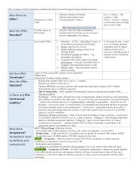 attack chart for contracts