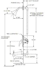 Installing A Bathtub Bathroom Plumbing Shower Plumbing Bathtub Plumbing