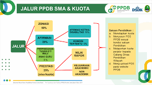 Cicendo, kota bandung, jawa barat 40171. Sosialisasi Ppdb 2021 Sman 7 Bandung Sman 7 Kota Bandung