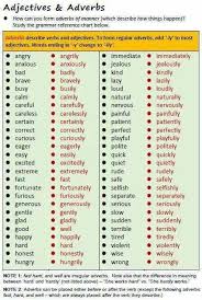 Adjectives Adverbs English Adjectives Learn English Adverbs