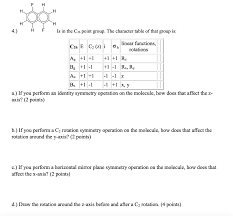 Solved F H H H H N H 4 Hf Is In The C2h Point Group T Chegg Com