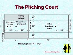 Check spelling or type a new query. Horseshoe Pit Drawings Peepsburgh