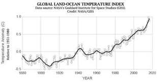 The Trick Of Anomalous Temperature Anomalies Watts Up