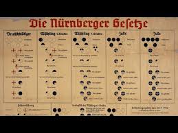 Die antisemitische ideologie der nationalsozialisten erhielt damit eine juristische grundlage. Die Ideologie Und Rassenpolitik Des Nationalsozialismus Learnattack