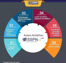 Pasti memberi kelegaan kepada pendeposit. Download Mysspn Free For Android Mysspn Apk Download Steprimo Com