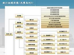 名站推薦 tips：2021年6月8日 更新失效連結 total 13 ». èˆ‡è«‡äºº è¨±æ™‰ç¥¥ç¾è· åœ‹æ³°ä¸–è¯éŠ€è¡Œå°åŒ—åˆ†è¡Œ ä¼é‡'æ¥­å‹™å‰¯ç† Ppt Download
