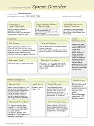 System Disorder Cp Cl Pdf Medical Specialties Clinical Medicine