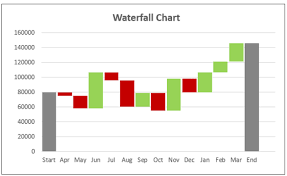 How To Create Waterfall Charts In Qlikview Best Waterfall