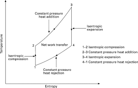 thermodynamic process an overview sciencedirect topics