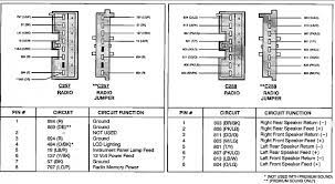 Wiring diagrams index audio/navigation control unit expedition with navigation. 1992 Ford F 150 Radio Wiring Wiring Diagram Direct Learn Course Learn Course Siciliabeb It