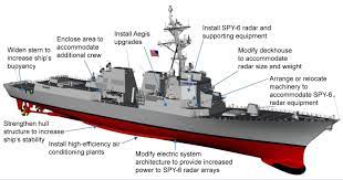 Lucas, recipient of the medal of honor.on 17 september 2016, she was named by secretary of the navy ray mabus. Chris Cavas V Tvittere Ingalls Shipbuilding Will Build The First Flight Iii Burke Class Destroyer Jack H Lucas Ddg 125 With Contract Awarded Tuesday Https T Co Cemc87enqo