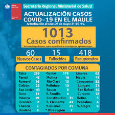 Información de situación actual, permisos, toque de queda y fechas. 1 013 Contagiados Por Covid 19 En Region Del Maule Region Del Maule Vln Radio