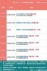 May 29, 2021 · 案7529為昨天確診的大雅退休男案7308的63歲太太，22日曾至大雅第一公有市場購物，26日出現症狀，感染源調查中；93歲婆婆案7824行動不便待在家確診. å¿«æ–°èž å°ä¸­æœ¬åœŸ 5 ç¢ºè¨ºè€…è¶³è·¡å«hola å…¨å®¶ å¯¶é›…å¤šå®¶é–€å¸‚ æ°'è¦–æ–°èžç¶²