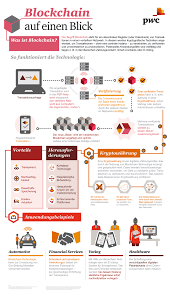 Die technologie hinter bitcoin & co. Infografik Blockchain Technologie Im Uberblick Blockchain Technologie Kryptowahrung