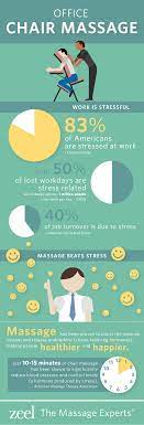 we know two things workplace stress can take a toll on your health and massage relieves stress the massage therapy business massage benefits massage therapy