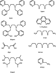 Ligands are ions or neutral molecules that bond to a central metal atom or ion. Ligands Discussed In This Paper Download Scientific Diagram