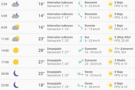 Que factor climático interviene en el país para que puedan presentarse climas cálidos, tempados y fríos? El Clima En Mexico Df Hoy Lunes 18 De Marzo De 2019 Segun El Pronostico Del Tiempo En Cdmx La Republica