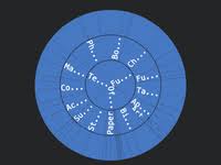 Image result for tbn:ulQzsoMJUYVaaM::developer.jot.com/Blog/simple3dPieChart.png