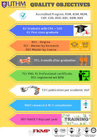 However, for the purposes of this malaysian standard, the following apply Uthm Fkmp Official Website Ms Iso 9001 2015