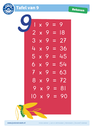 tafelkaart tafel van 9 leer de tafel van 9 met deze handige tafelkaart van junior einstein de kaart is duidelijk ma tafel van 9 schoolkinderen tafel kaarten