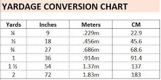 Since one yard is equal to 36 inches, you can use this simple formula to convert: How Big Is A Yard Of Fabric Free Yardage Chart Printable Hello Sewing