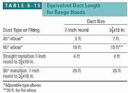 Centrifugal upblast direct drive exhaust fan. Kitchen Ventilation Design Guide