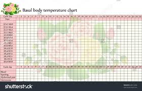 46 Fahrenheit To Celsius Conversion Body Temperature Chart