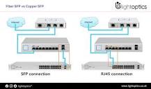 Fiber SFP vs Copper SFP – LightOptics®