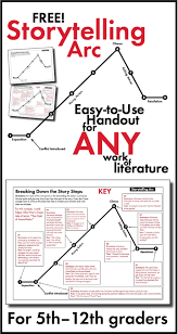 Use This Storytelling Arc Handout With Any Short Story Novel Or Play Infographic Teaching Writing Writing Skills Reading Writing