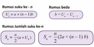 Maybe you would like to learn more about one of these? Rumus Barisan Deret Aritmatika Dan Contoh Soalnya