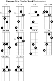 Free Mandolin Chord Chart Key Of E In 2019 Fingerstyle