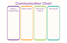 Communication Chart Tri Counties Regional Center