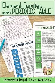 Sunrise Science Blog Ideas And Resources For Science Educators In 2020 Informational Texts Activities Informational Text Science Teaching Resources