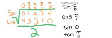 the agony and dx dt the big square root trick for remembering the unit circle math tricks absent students teaching