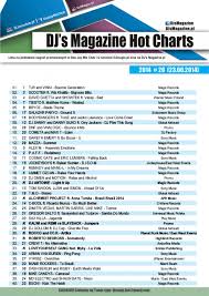 Chart Djs Magazine Hot Charts Week 26 2014 Dee Jay