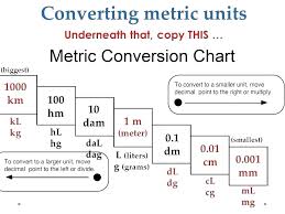 converting meters to millimeters chart conversion meters to