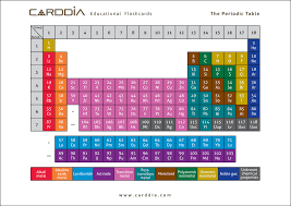 Therefore the users are free to download the table according to their choice. The Periodic Table Free Download Jpg Pdf