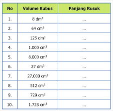 Akan terjadi perselisihan dan kekacauan dan mempikirkan cara menyelesaikan suatu masalah yang dibahas dalam kelompok. Kunci Jawaban Senang Belajar Matematika Kelas 5 Sd Mi Halaman 162 164 165 Lifanen