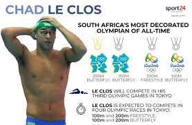 He also won five medals at the 2010 summer youth olympics in singapore. Team Sa Olympic Medal Prospects In Tokyo Chad Le Clos Sport