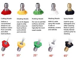 Pressure Washer Nozzles Color Code Grae Com Co