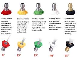 pressure washer nozzles color code grae com co