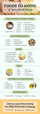 The Free 30 Day Pcos Diet Challenge Pcos Recipes Foods To Avoid Pcos Diet
