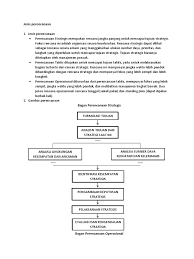 Ketidaktetapan perencanaan formal untuk organisasi kecil c. Diskusi 3 Manajemen