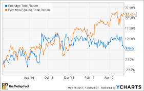 this high growth oil stock could jump another 60 the