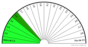 Subtil Partage Creation De Biometres Cadrans Planches De Radiesthesie Nom De La Categorie Resultats Page 6 Date Desc In 2020 Chart Pie Chart