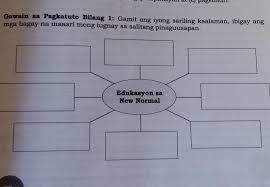 Ang kaniyang ama ay isang bulgarian at ang kaniyang ina ay isang brazilian. Anong Salita Ang Pwede Mong Ihantulad Sa Edukasyon Sa New Normal Brainly Ph