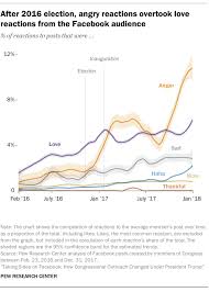 Random Friday Trump Now Dislikes Low Rates Social Media