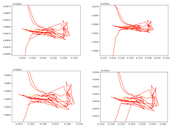 Get Rid Of Jumping Gps Data With Pykalman Stack Overflow