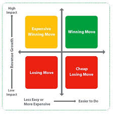 Joint business plan template excel best practice joint business planning the partnering group is related to business plan templates. Develop A 3 5 Year Strategic Plan To Scale Up Your Business